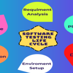 Software Testing Life Cycle (STLC) là gì ?